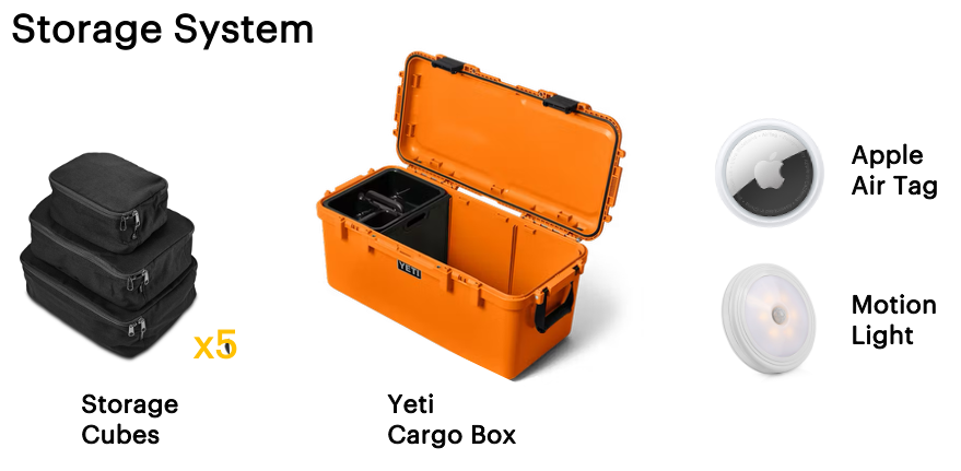 Storage system with storage cubes, Yeti cargo box, Apple Air Tag, and motion light on a white background.