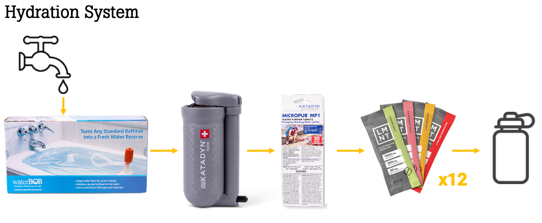 Hydration system components including a water filter, packets, and packaging on a white background.