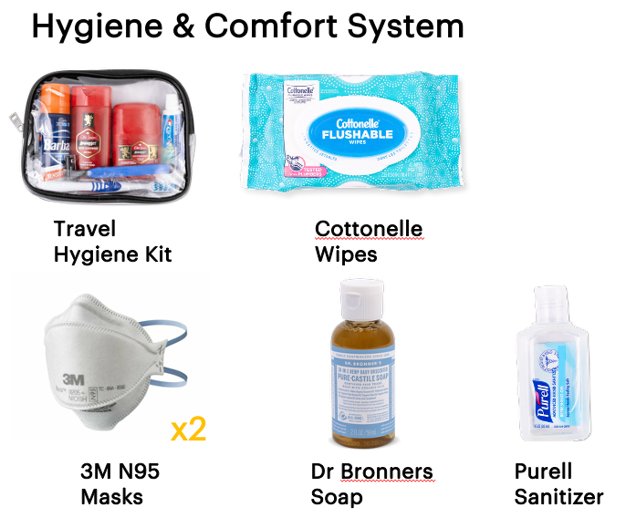 Collection of travel hygiene products including a travel hygiene kit, cottonelle wipes, 3M N95 masks, Dr Bronner's soap, and Purell sanitizer.