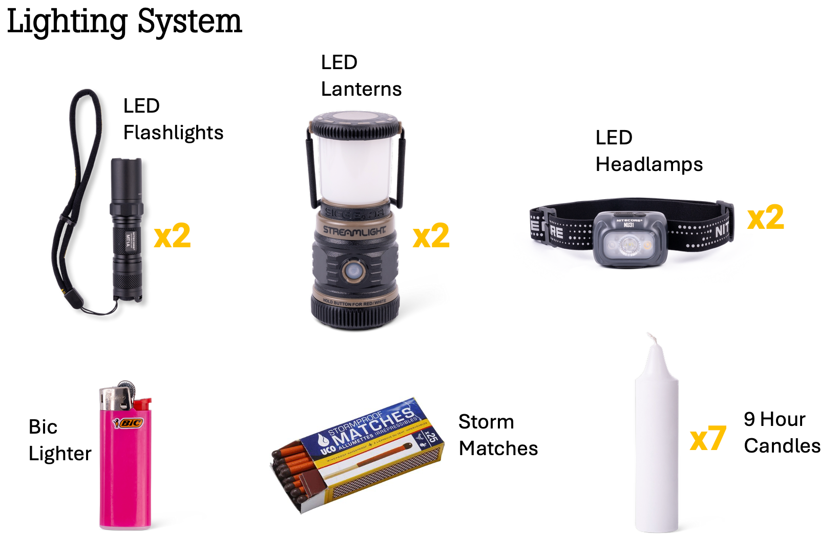 Collection of emergency lighting and survival items including LED flashlights, lanterns, headlamps, matches, and candles on a white background.