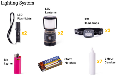 Collection of emergency lighting and survival items including LED flashlights, lanterns, headlamps, matches, and candles on a white background.