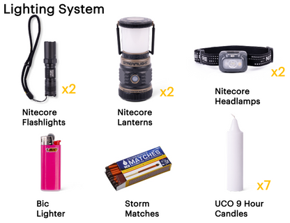 Collection of Nitecore flashlights, lanterns, headlamps, Bic lighter, storm matches, and UCO candles on a white background.