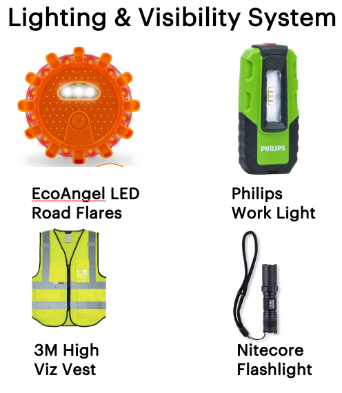 Collection of safety and lighting products including EcoAngel LED road flares, Philips work light, 3M high viz vest, and Nitecore flashlight on a white background.