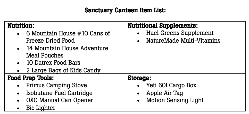 Sanctuary Canteen - Your Disaster Meal Solution