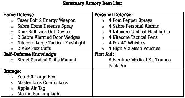 Sanctuary Armory - Your Home Defense Kit