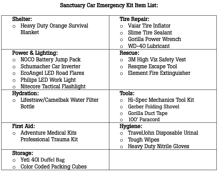 Sanctuary Car Kit - Vehicle Emergency Kit