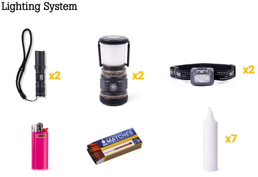 The Sanctuary Box - Your Complete Survival Kit