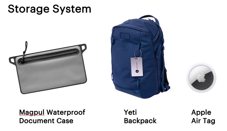 Sanctuary Dog Escape Bag - Preparedness for Your Pet